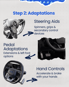 graphic showcasing popular driving adaptations including hand controls, steering aids and pedal adaptations