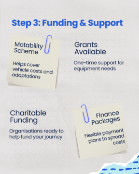 graphic detail potential funding options for adaptations including motability scheme, grants, charity funding and finance packages